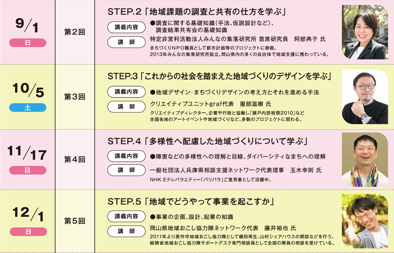 第8回ももたろう未来塾2～5回講座